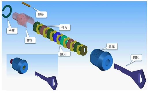 安必樂鎖，鎖具安全中的佼佼者